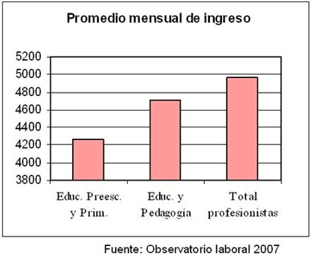 Concepto de promedio Definición en