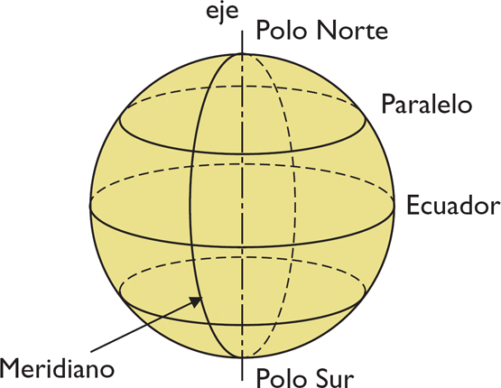 Concepto de meridiano Definición en DeConceptos com