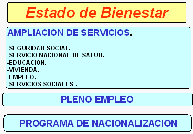 Concepto De Estado De Bienestar - Definición En DeConceptos.com