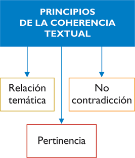 Concepto De Coherencia - Definición En DeConceptos.com