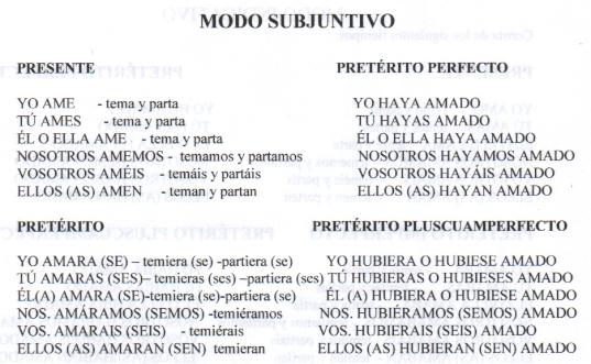 Concepto De Subjuntivo Definici N En Deconceptos Com