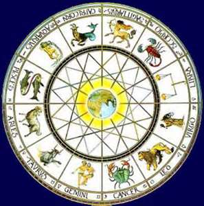 Concepto de zodíaco