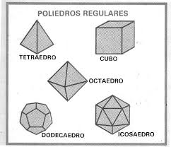 Concepto de poliedro
