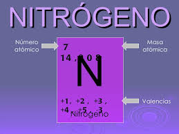 Concepto de nitrógeno